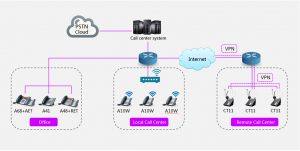 giai phap Call center Atcom