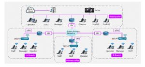 giai phap Atcom Cloud VoIP