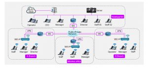 giai phap VoIP Wifi Atcom